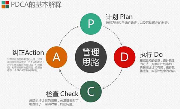 【源祥】端子線加工廠家遵循的四步質(zhì)量管理體系